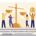 CIVI : Commission d'indemnisation des victimes d'infraction