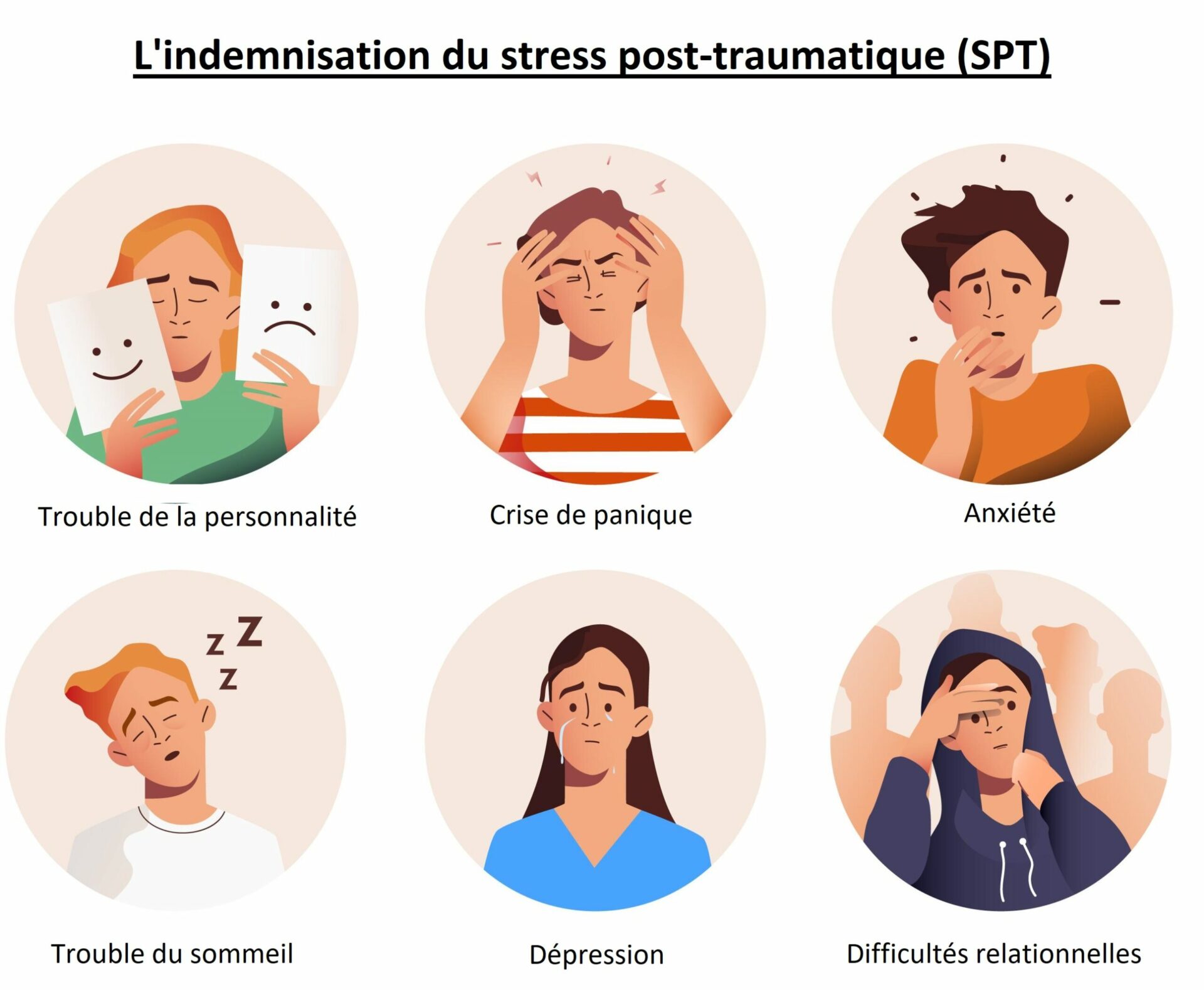Montant indemnisation stress posttraumatique l