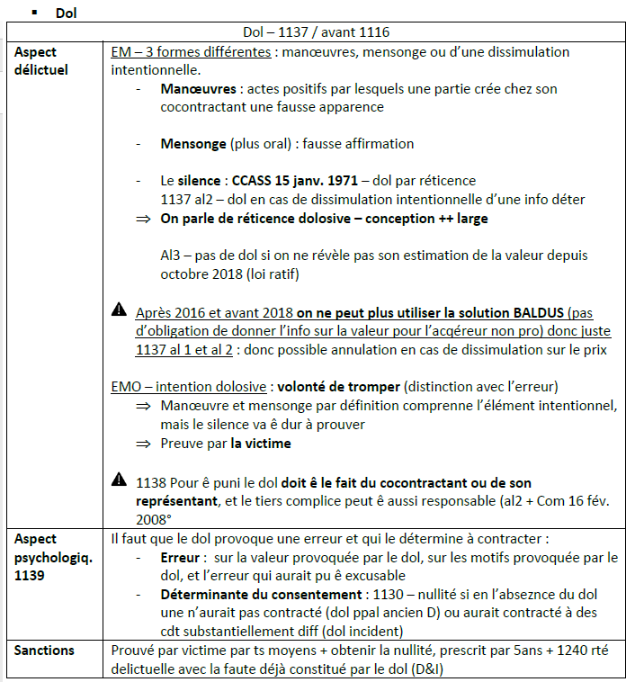 Exemple fiche de révision en droit