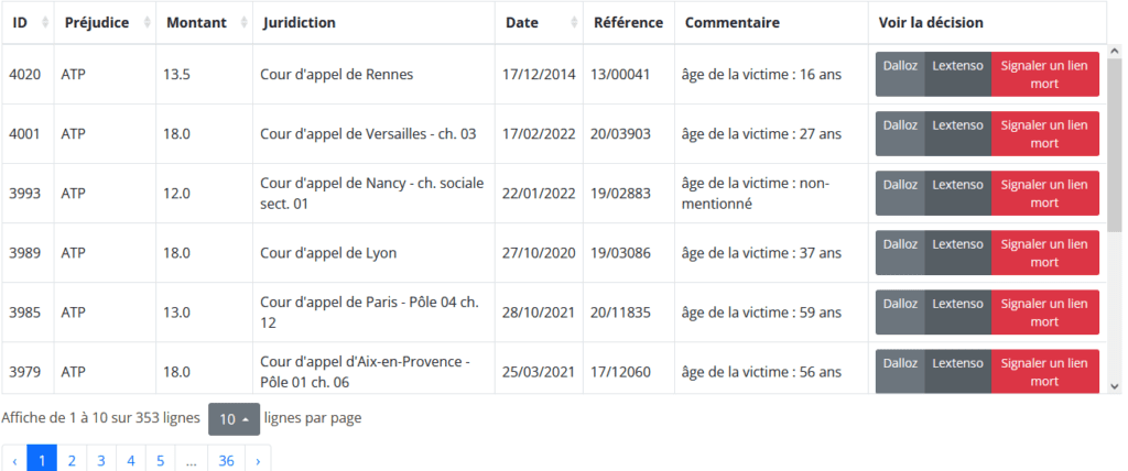 logiciel dommage corporel